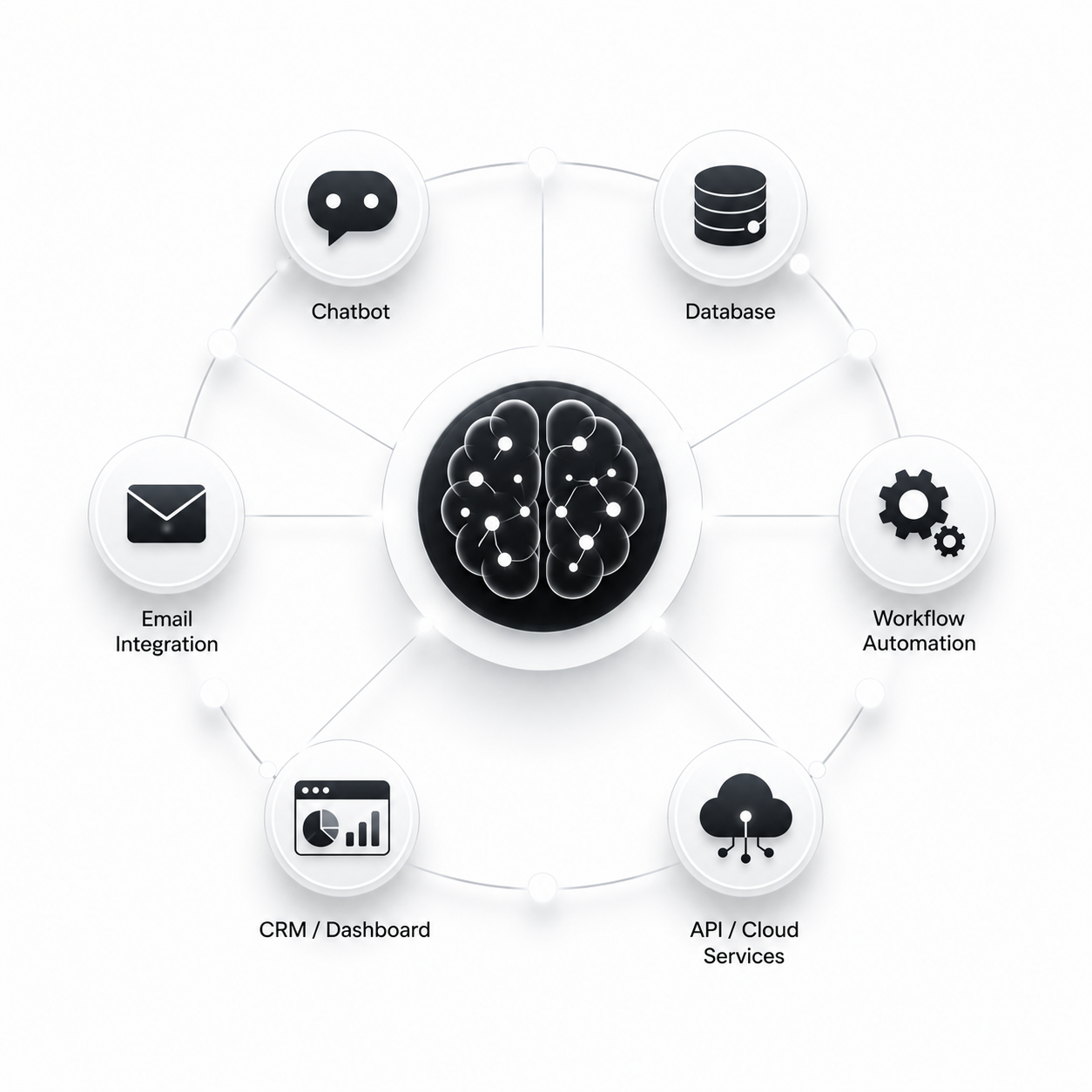 AI Automation Networking