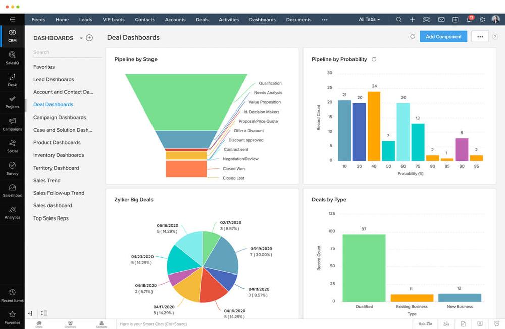 CRM and API Integration